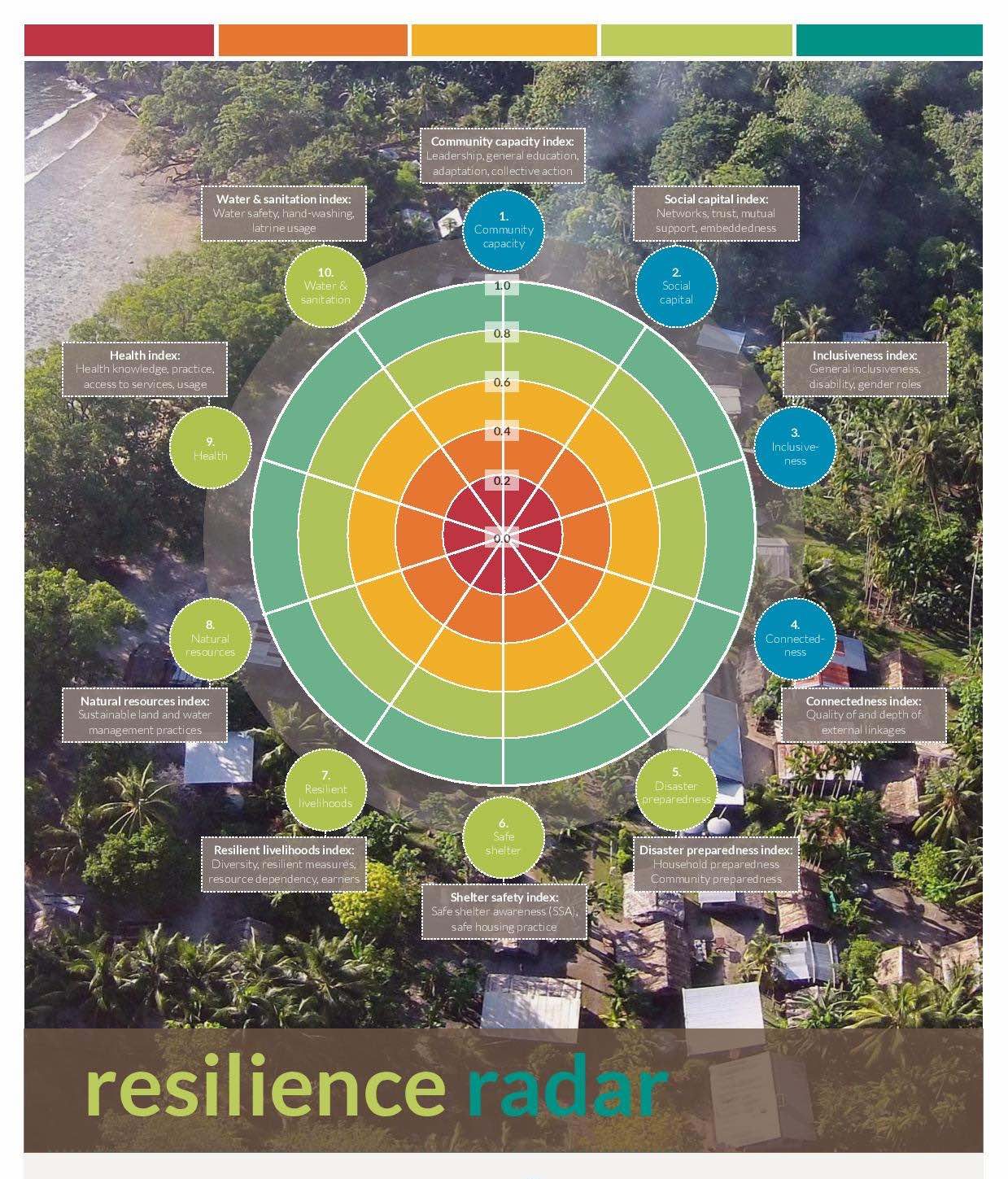 رادار تاب آوری