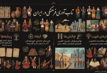 تاب آوری فرهنگی در ایران