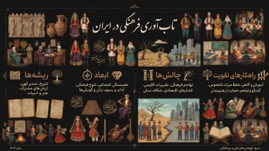 تاب آوری فرهنگی در ایران